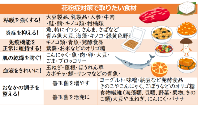 チェリーアレルギーの診断方法